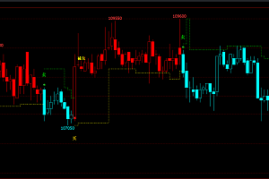 做期货用指标好还是用裸k好?