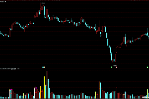 通达信成交量倍量涨信号选股指标