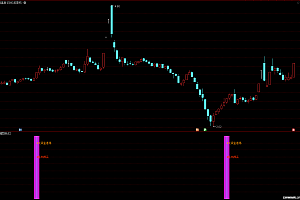 通达信游资进场爆发点副图指标+选股公式
