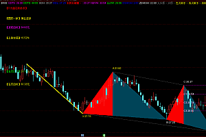通达信斐波那契谐波螃蟹形态指标