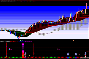 通达信火箭抄底多空主图幅图指标