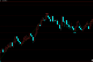 文华财经缠论自动画笔指标VIP专享