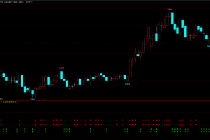 文华财经高低点涨跌统计指标