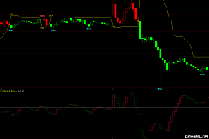 文华财经多空波段幅图指标VIP专属