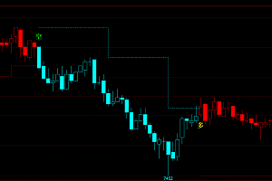 文华财经支撑压力多空买卖指标公式