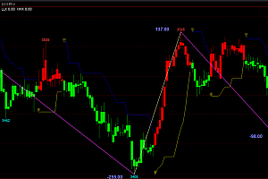期货日内波段开仓交易最佳入场点在哪