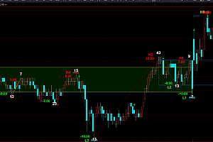 文华期货缠论笔线段中枢自动画线指标公式