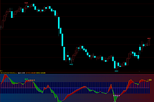 文华财经CCI多空趋势面积顶底指标
