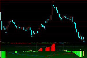 文华财经macd多空面积背离顶底分型指标