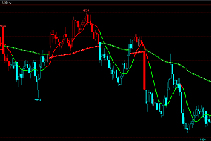 文华期货均线波段趋势多空线指标公式