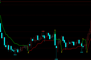 文华财经期货多空精准买卖点指标公式