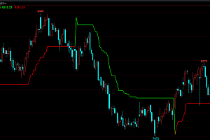 文华财经ATR多空线趋势指标公式
