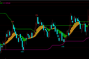 文华财经支撑压力画多空波段指标