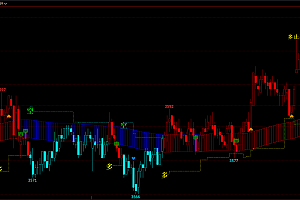 文华期货多空波段止盈趋势指标