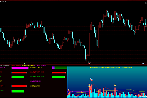 通达信成交量主力启动资金数据指标公式