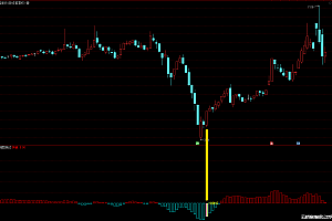 通达信黄金突破起飞擒波段牛指标-条件公式