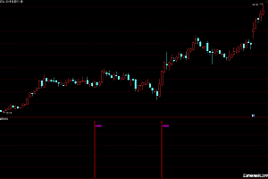 通达信低位共振抓牛低吸副图指标+条件选股
