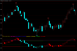 文华财经支撑压力画线多空波段转折指标
