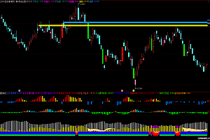 通达信主力资金高量机构拉升涨停套装指标公式源码