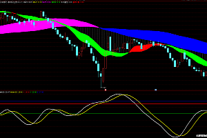 通达信龙飞凤舞抓牛基因梅斯线指标公式源码