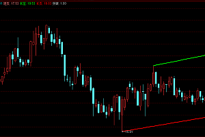 通达信通道趋势画线KDJ底部关注买入指标公式源码