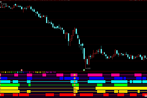 通达信KDJ RAR MACD CCI筹码共振幅图指标公式VIP专属