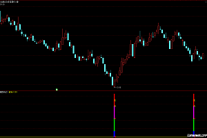 通达信主力资金进场抄底副图指标-选股公式
