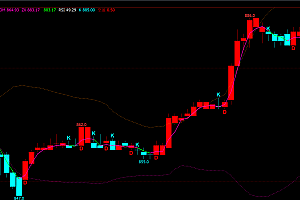 文华期货boll带多空DK买卖点主图指标公式源码