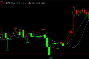 期货boll指标如何更好的使用,怎样来判断多空买卖点呢?