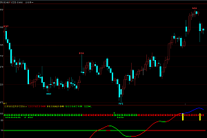 文华期货趋势波段王阶梯线指标