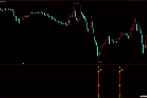 通达信主力潜伏一根黄柱黑马幅图指标-条件选股公式