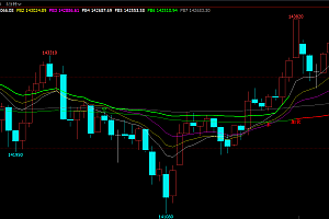 文化财经T8均线瀑布线多空量化交易策略程序源码