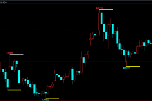 文华财经均线日内短线金叉死叉多空买卖点幅图指标公式源码