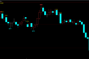 文华财经期货RSI试多空清仓提示主图指标公式源码