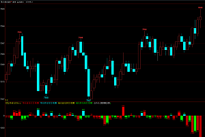 文华财经期货CCL增减仓量指标