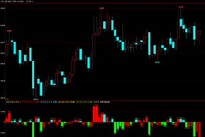 握期货市场脉动——如何使用期货持仓量指标CJL