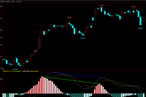 macd量价背离和结构背离的区别