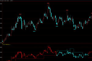 文华财经支撑压力自动画线多空K变色指标