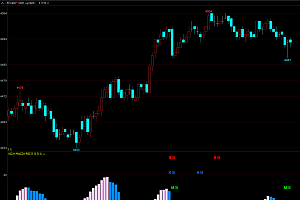 期货技术分析kdj+macd+rsi三指标共振精讲