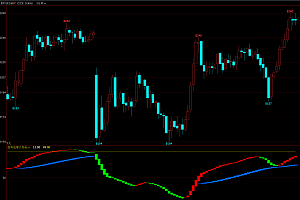 文华财经期货多空趋势共振精准指标