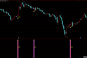 通达信优选龙头主升主图幅图指标+选股公式