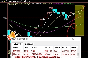 文华财经趋势线预警公式使用说明案例教程