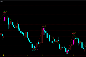 文华财经谷峰顶底高低点画线主图指标公式源码