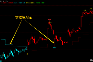 文华财经多空波段趋势-买卖点减仓提示-支撑压力画线主图指标公式