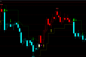 期货支撑压力自动画线-多空买卖点-波段K线变色红绿箭头指标公式