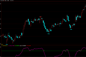 文华财经主力持仓吸筹-多空趋势线幅图指标公式