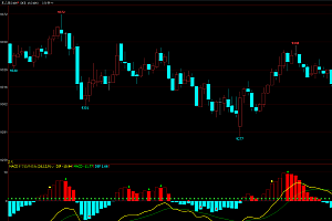 文华财经macd多空变色量柱优化改良版幅图指标公式