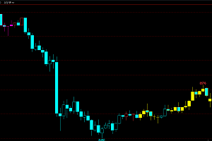 文华财经WH6期货多空K线变色主图指标公式源码