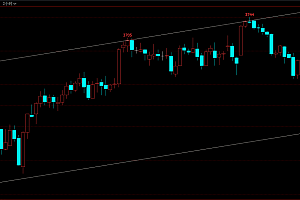 支撑和压力线怎么画,适合新手的正确画法