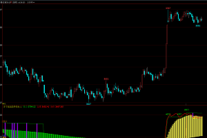 趋势多空BS买卖点支撑压力线-文华财经幅图指标公式